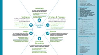 Innovation Culture Poster