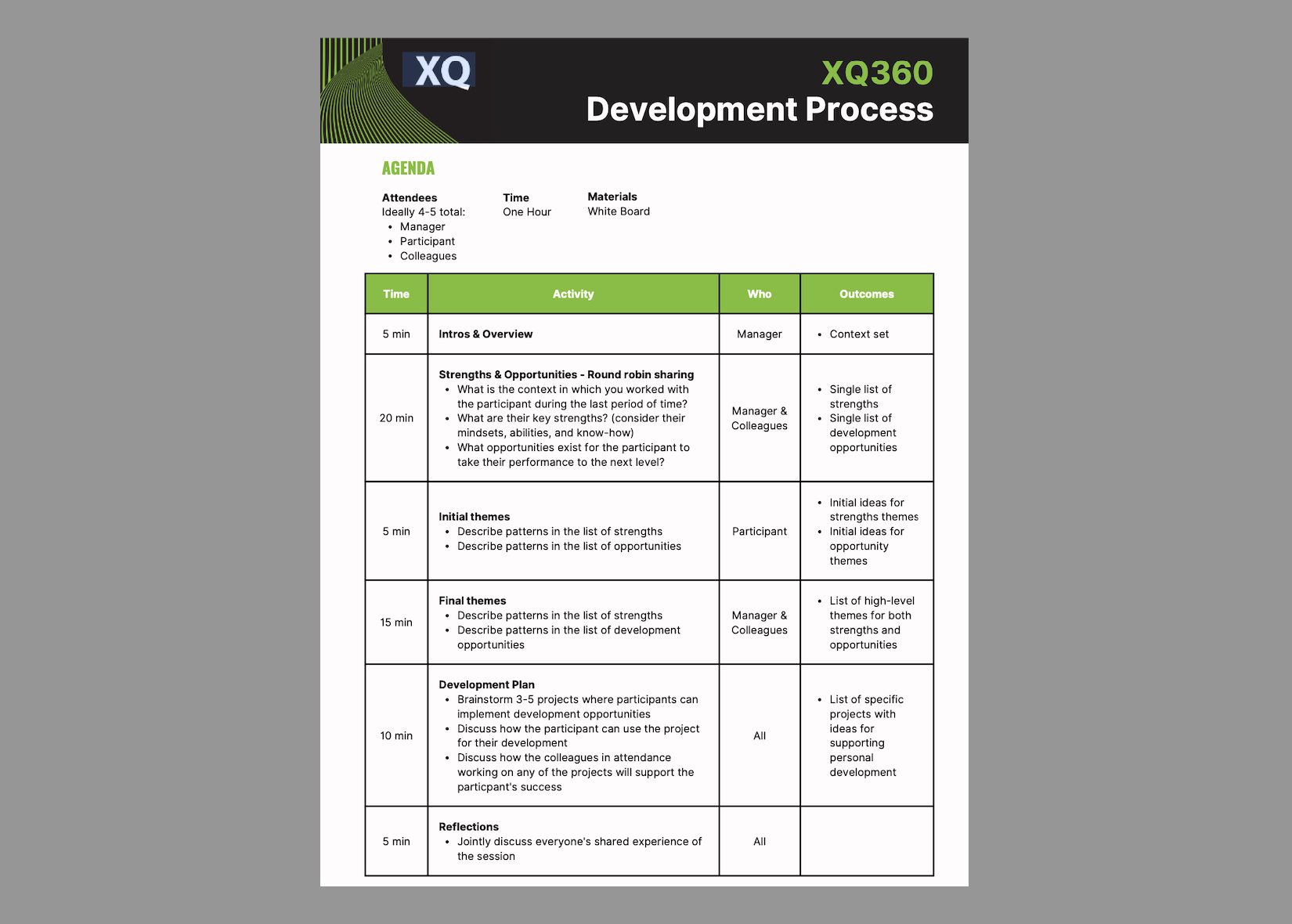 XQ360 Development Process