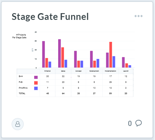 Tool Stage Gate Process Portfolio Template AI Strategy Innovation