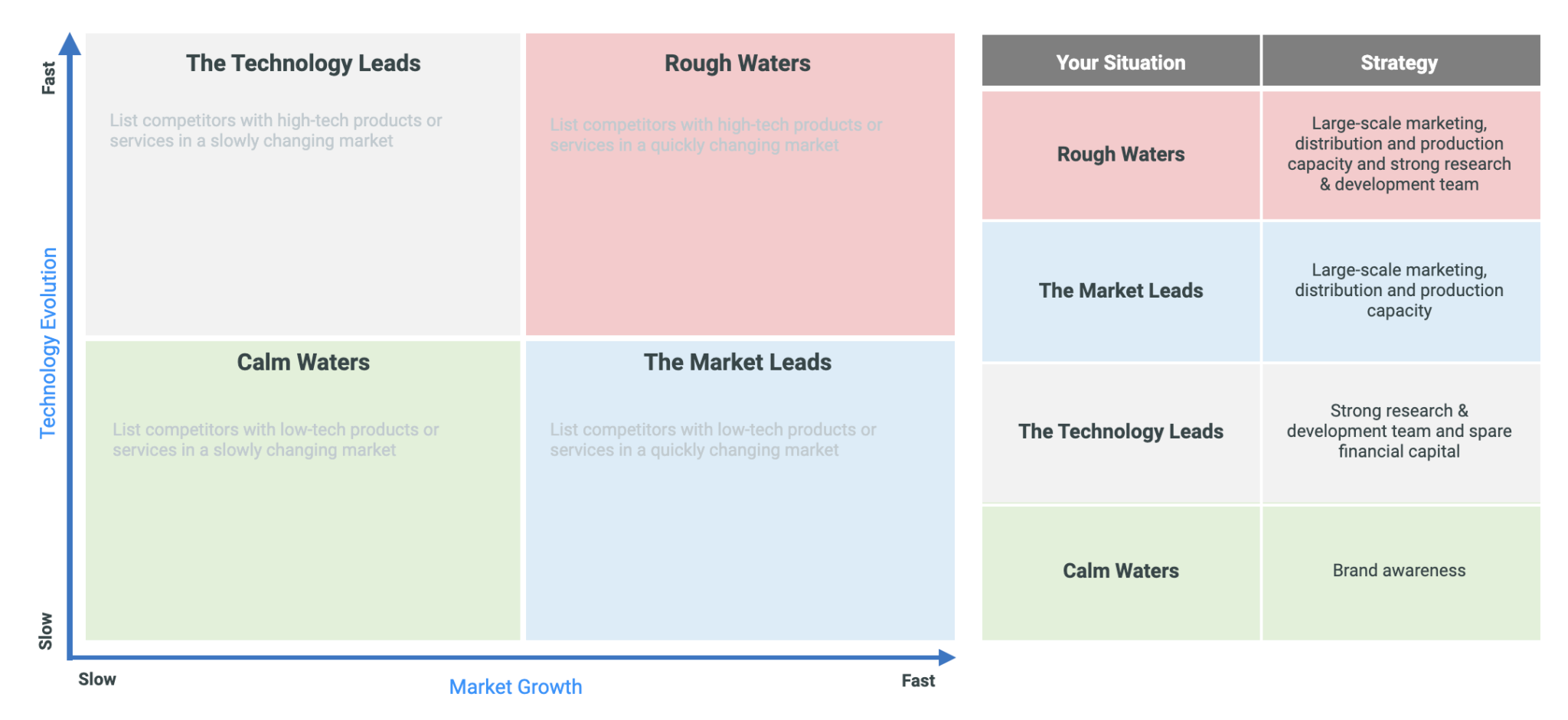 First Mover Advantage Template for Business Strategy
