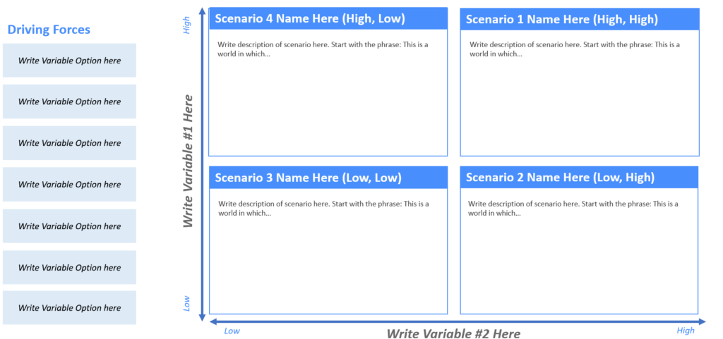 Scenario Planning Template for Business Strategy