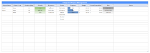 Integrated Project Management Template