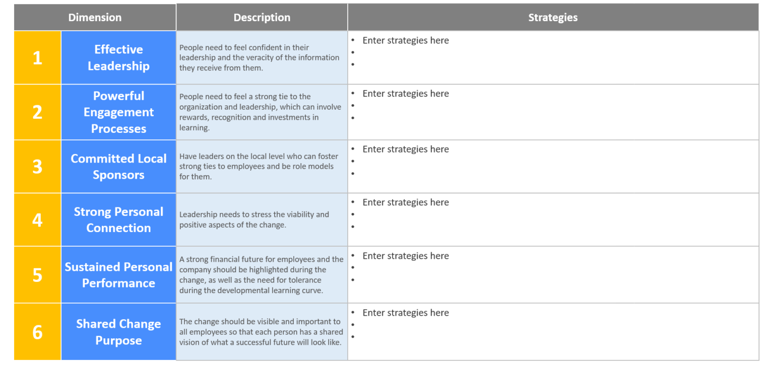 Top Change Management Project Tools & Templates