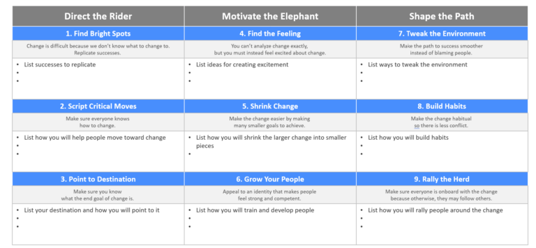 Top Change Management Project Tools & Templates