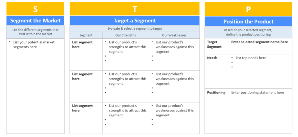 STP (Segmentation, Targeting, Positioning) Model Template