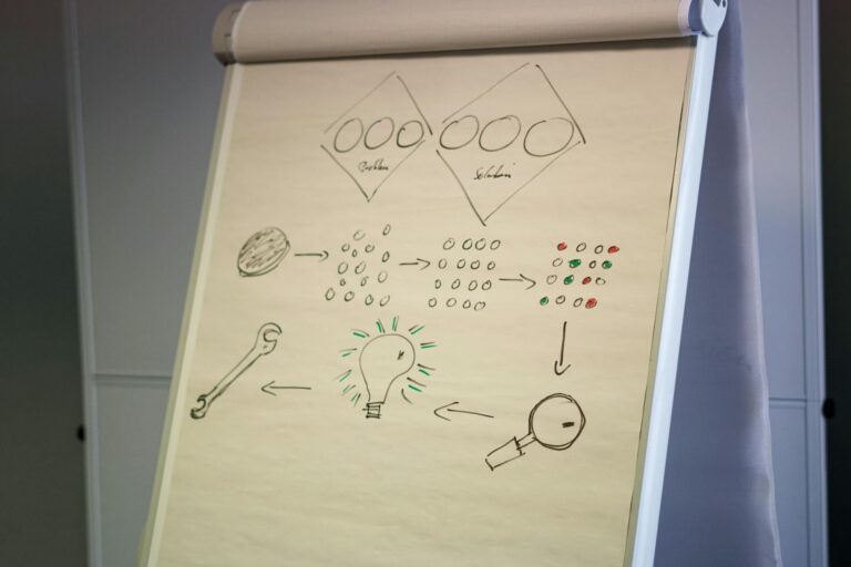change management for ai strategy